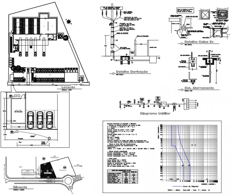Empresa de projeto elétrico