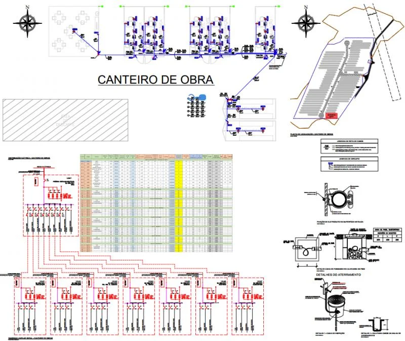 Projeto elétrico canteiro de obras